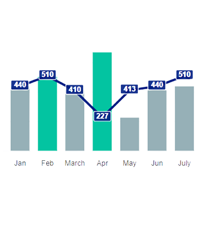 Track Student Progress