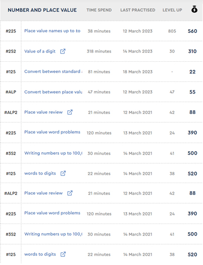 Track Student Progress